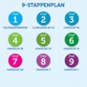 9 stappenplan